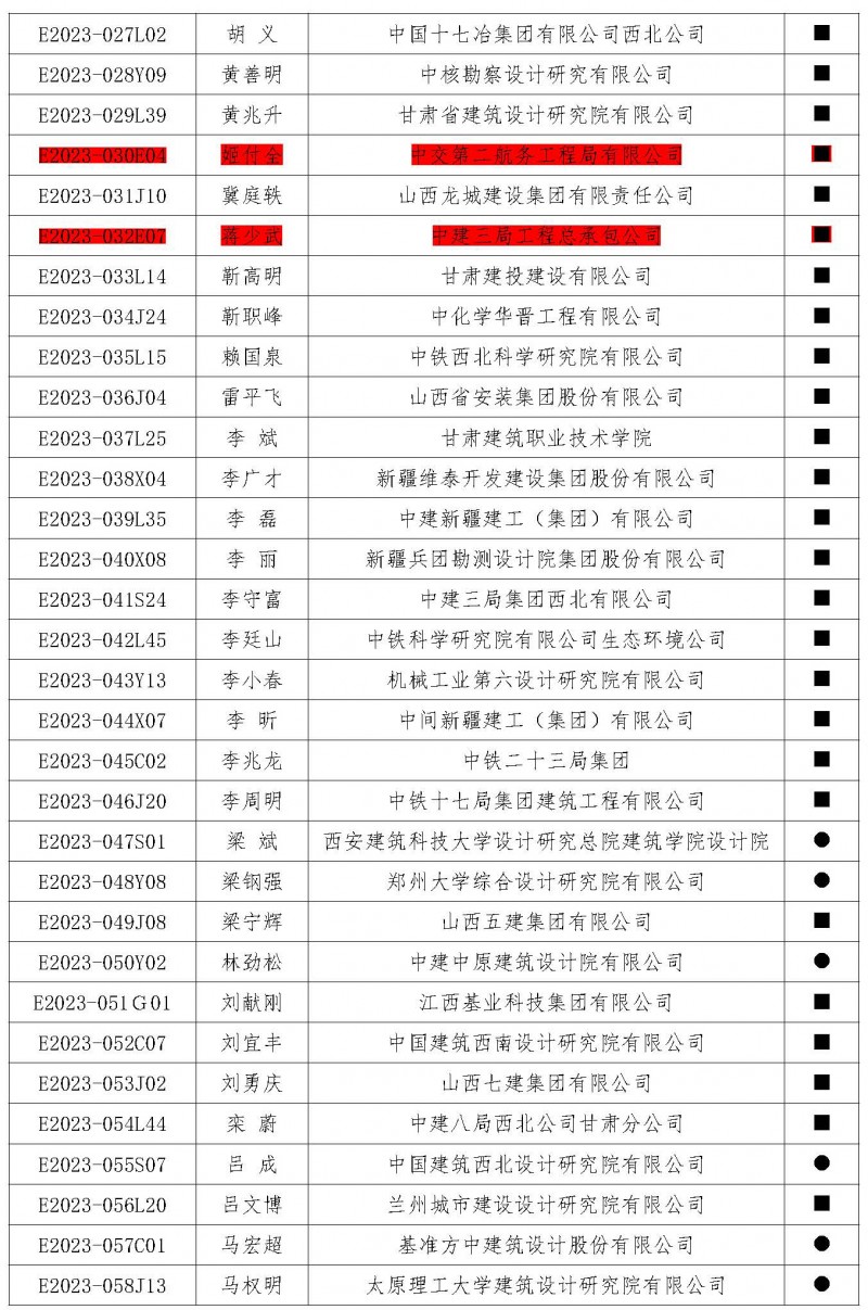 盟字〔2024〕002号关于公布荣获第五届中西部地区土木建筑杰出工程师（建筑师）荣誉称号人员名单的通知_页面_4