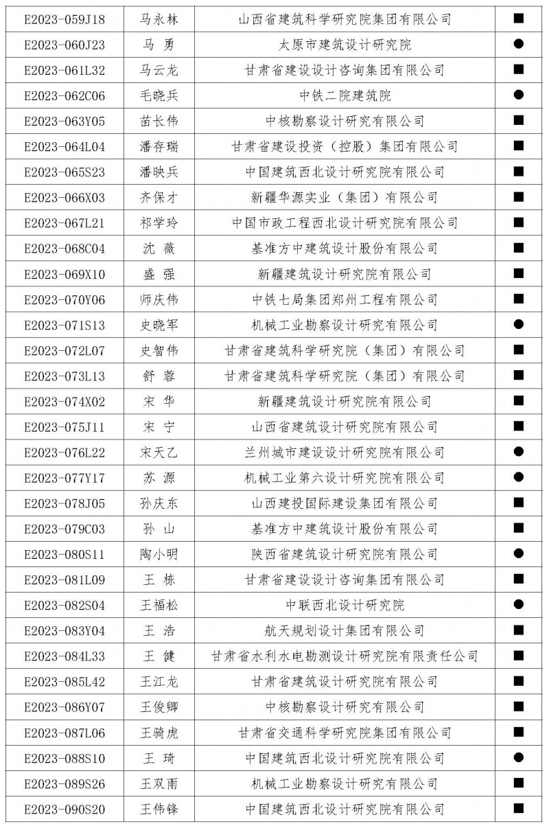 盟字〔2024〕002号关于公布荣获第五届中西部地区土木建筑杰出工程师（建筑师）荣誉称号人员名单的通知_页面_5