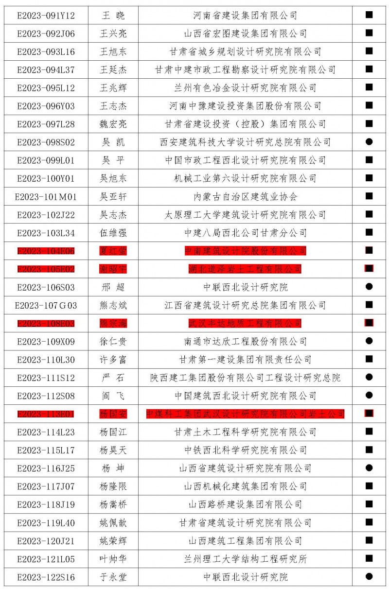 盟字〔2024〕002号关于公布荣获第五届中西部地区土木建筑杰出工程师（建筑师）荣誉称号人员名单的通知_页面_6