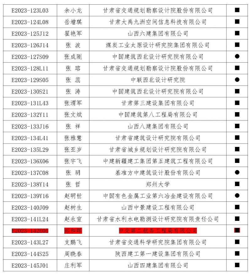 盟字〔2024〕002号关于公布荣获第五届中西部地区土木建筑杰出工程师（建筑师）荣誉称号人员名单的通知_页面_7