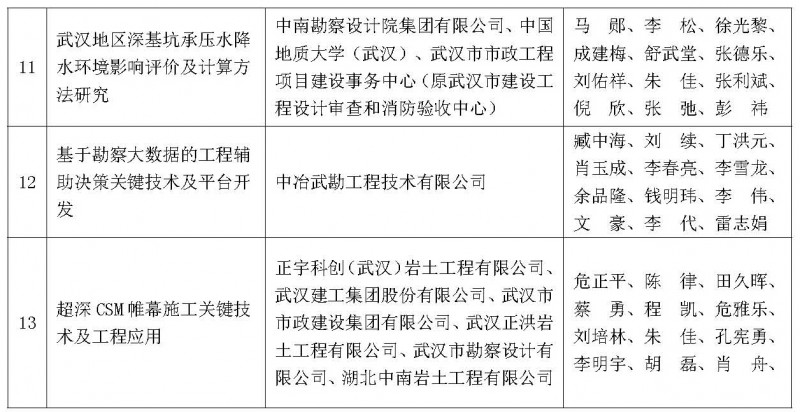 公示获奖项目_页面_4